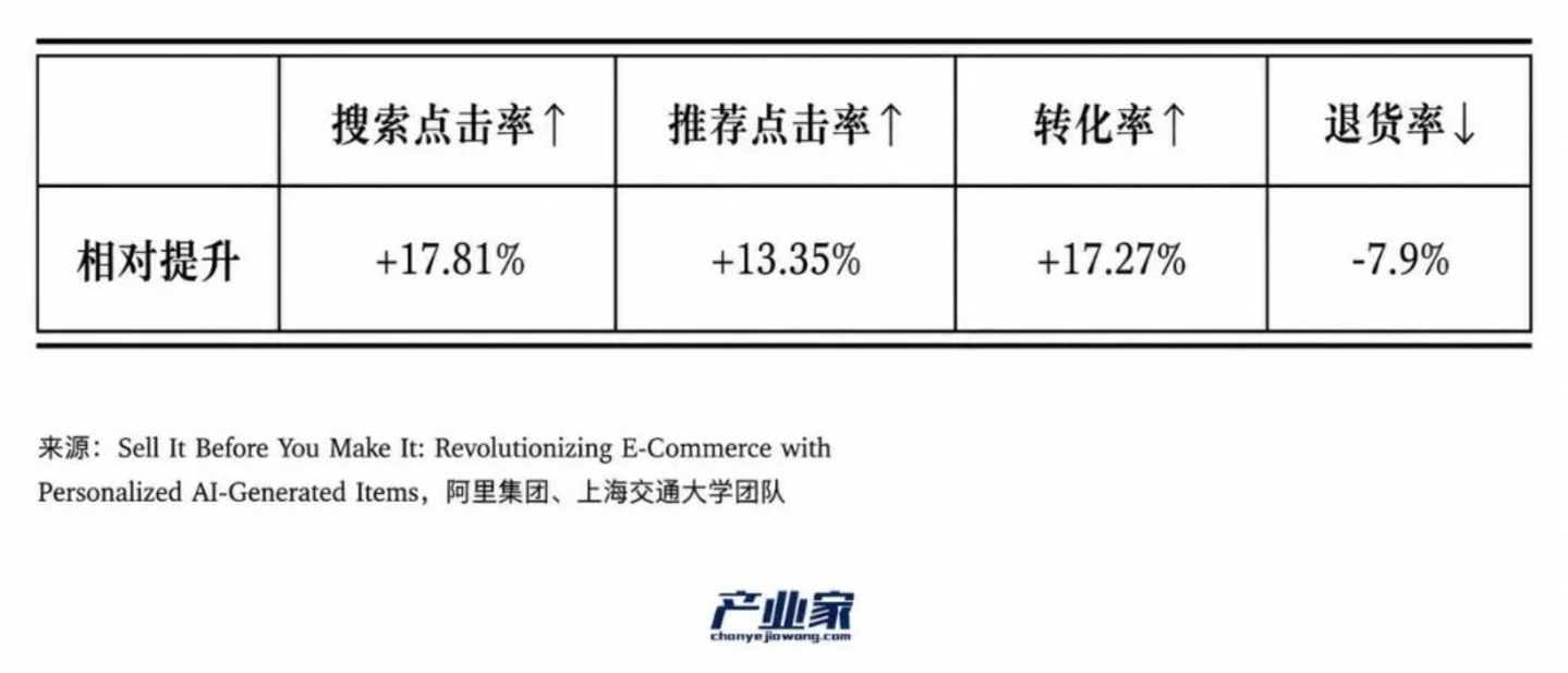  2026，跨境电商奔向“Agent 2 Agent”时刻