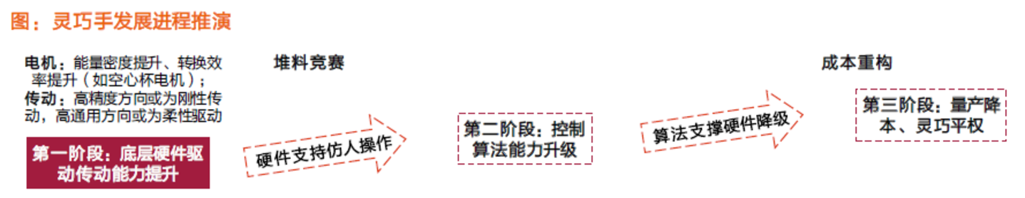 半年融资250亿,灵巧手还没跑出“标准手” 半年融资250亿,灵巧手还没跑出“标准手”