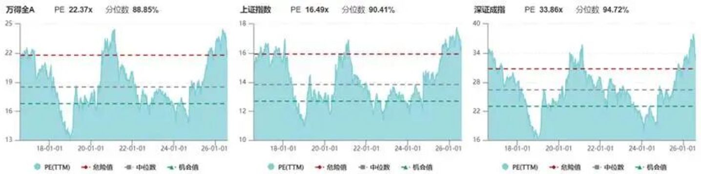 A股估值榜:再平衡进行时 A股估值榜:再平衡进行时