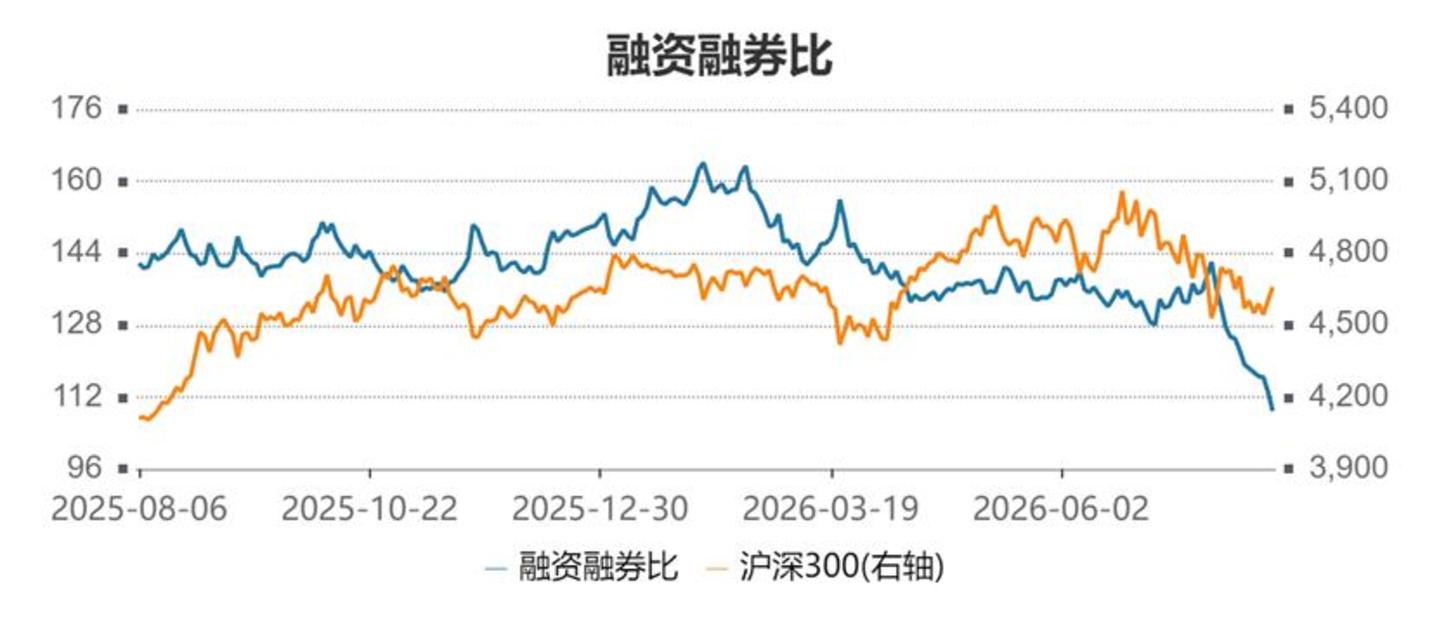 A股估值榜:再平衡进行时 A股估值榜:再平衡进行时