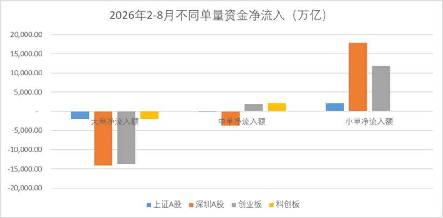 A股估值榜:再平衡进行时 A股估值榜:再平衡进行时