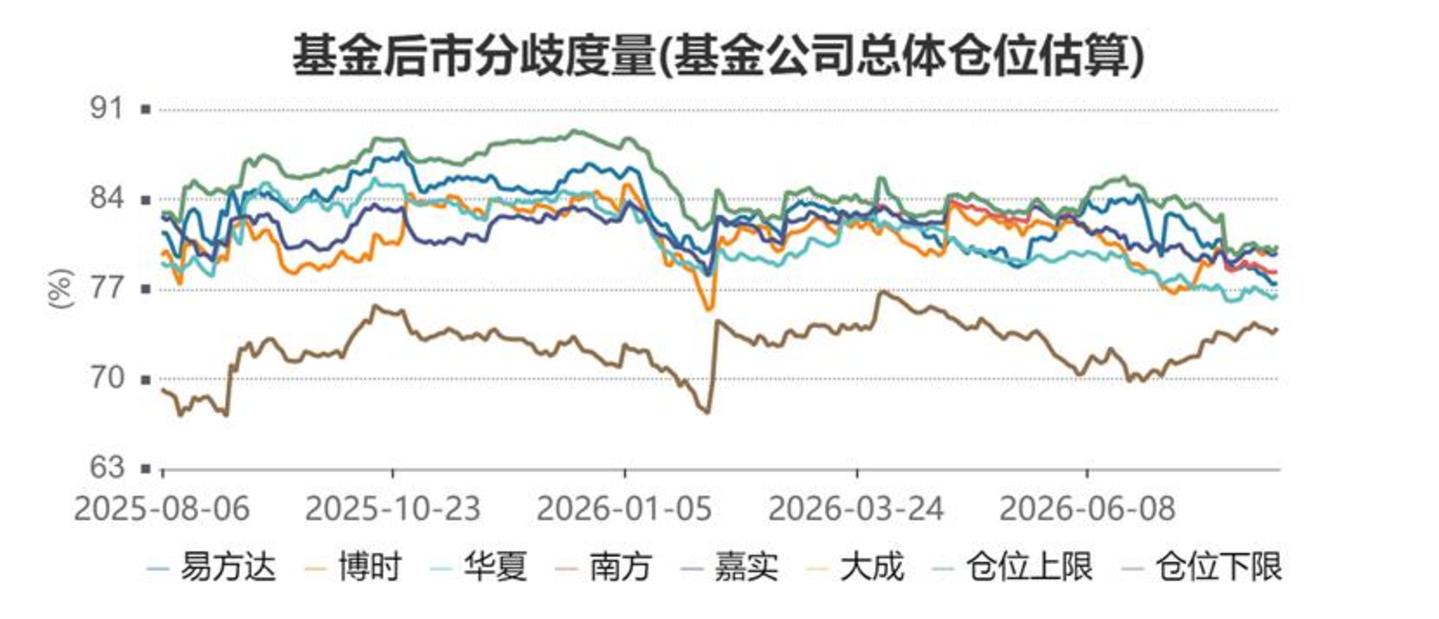A股估值榜:再平衡进行时 A股估值榜:再平衡进行时