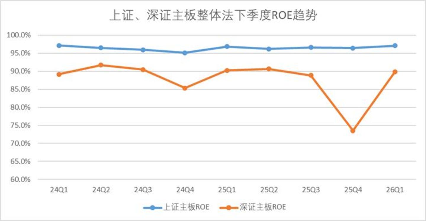 A股估值榜:再平衡进行时 A股估值榜:再平衡进行时