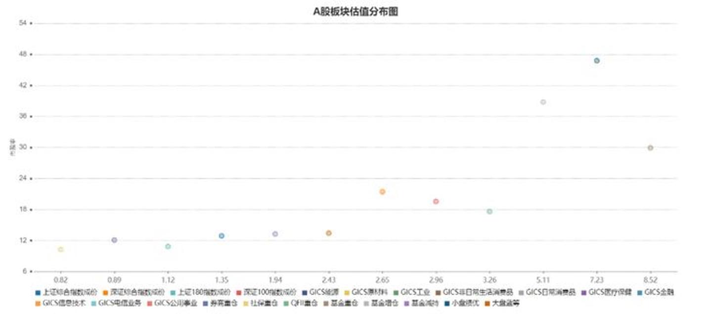 A股估值榜:再平衡进行时 A股估值榜:再平衡进行时