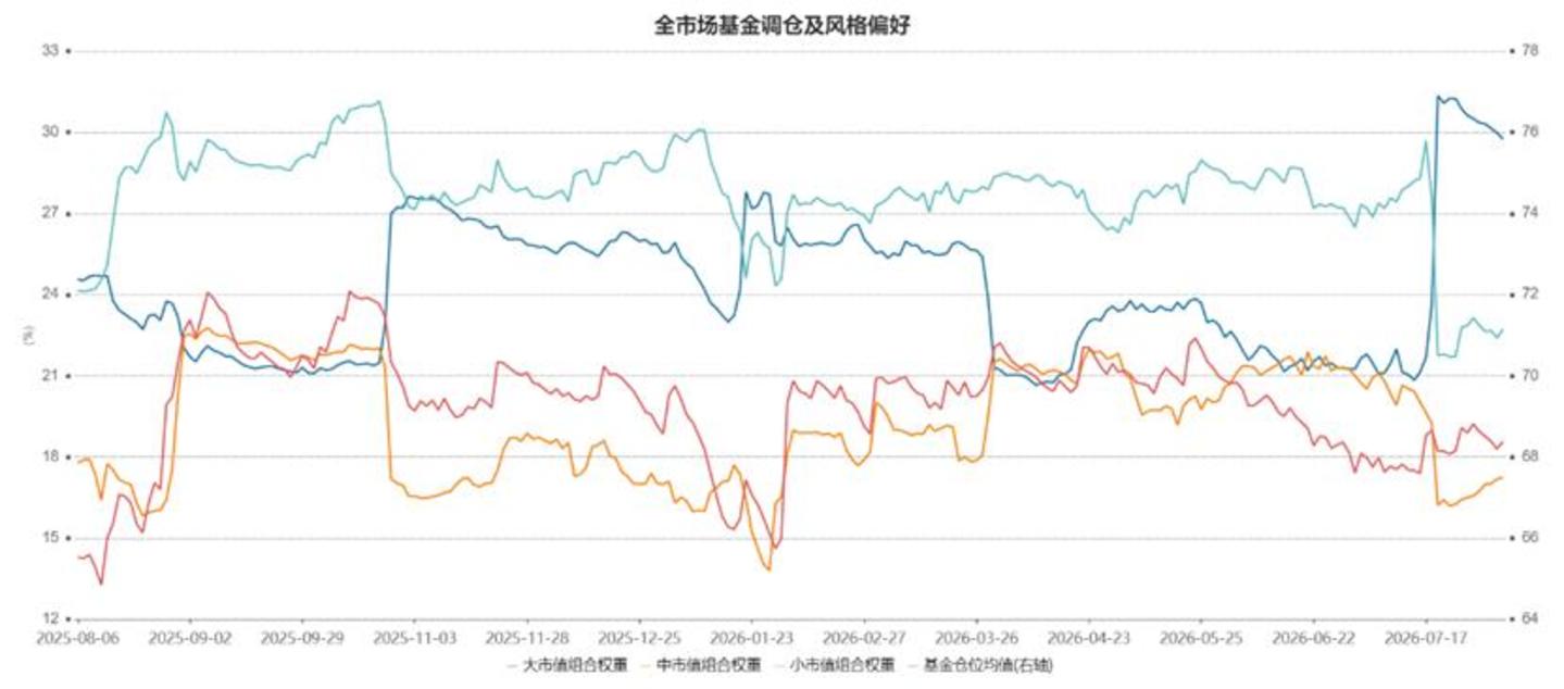 A股估值榜:再平衡进行时 A股估值榜:再平衡进行时