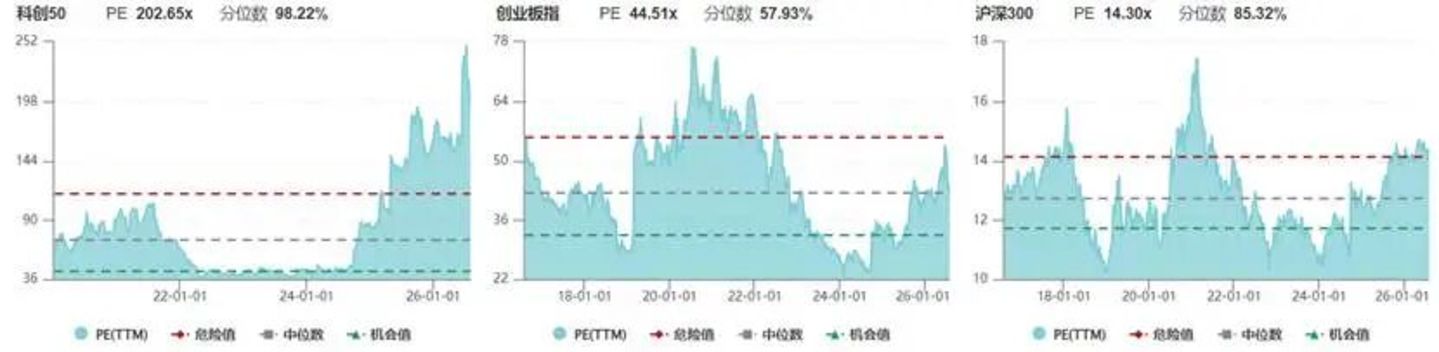 A股估值榜:再平衡进行时 A股估值榜:再平衡进行时