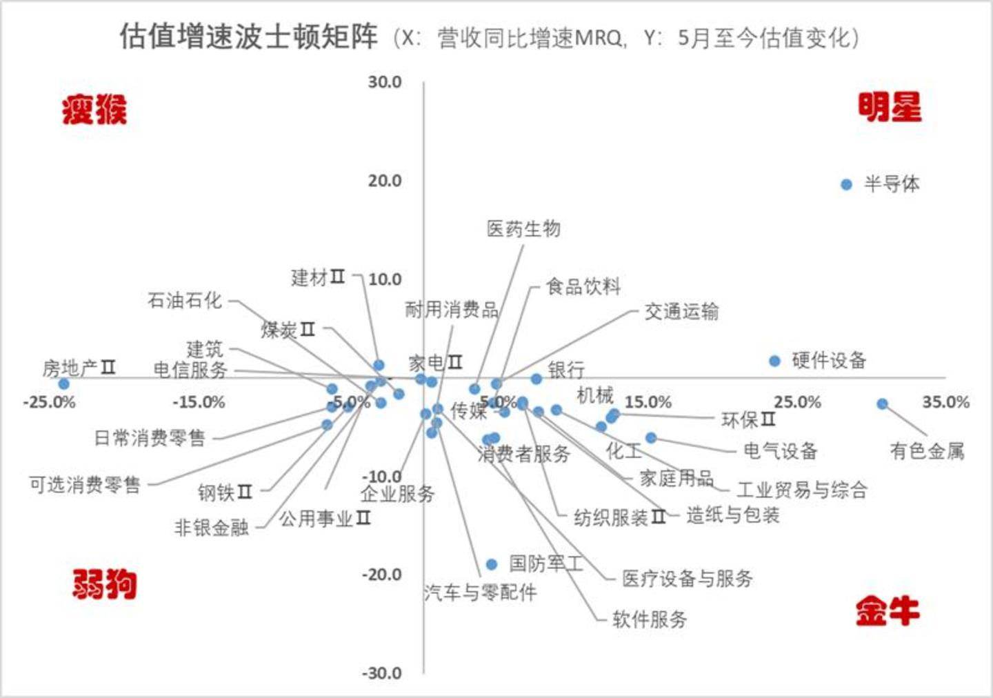 A股估值榜:再平衡进行时 A股估值榜:再平衡进行时