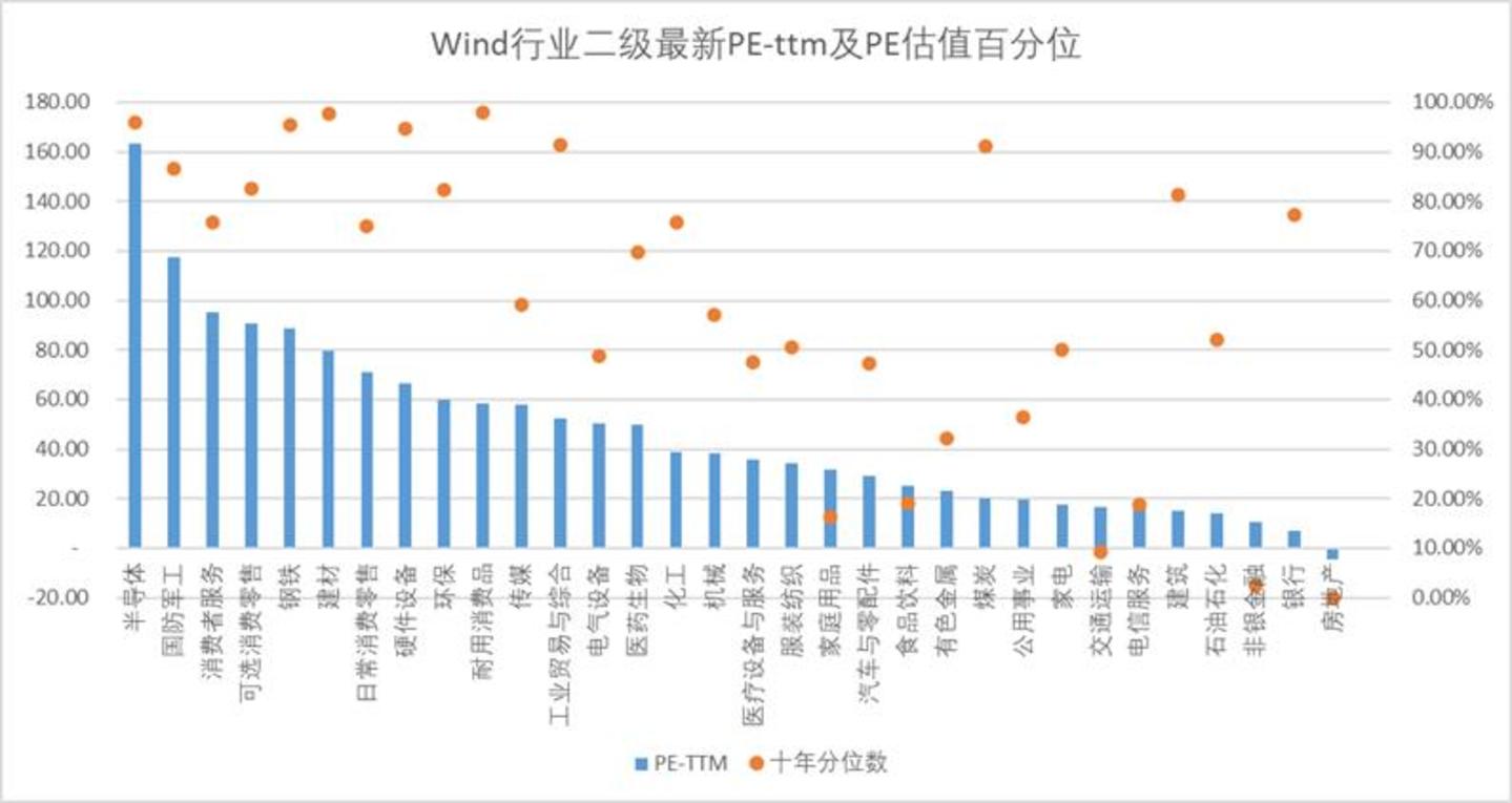 A股估值榜:再平衡进行时 A股估值榜:再平衡进行时