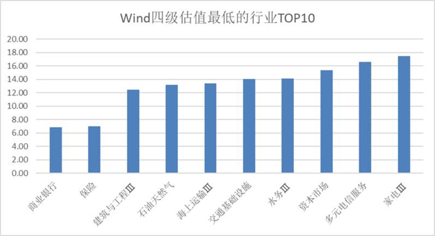 A股估值榜:再平衡进行时 A股估值榜:再平衡进行时