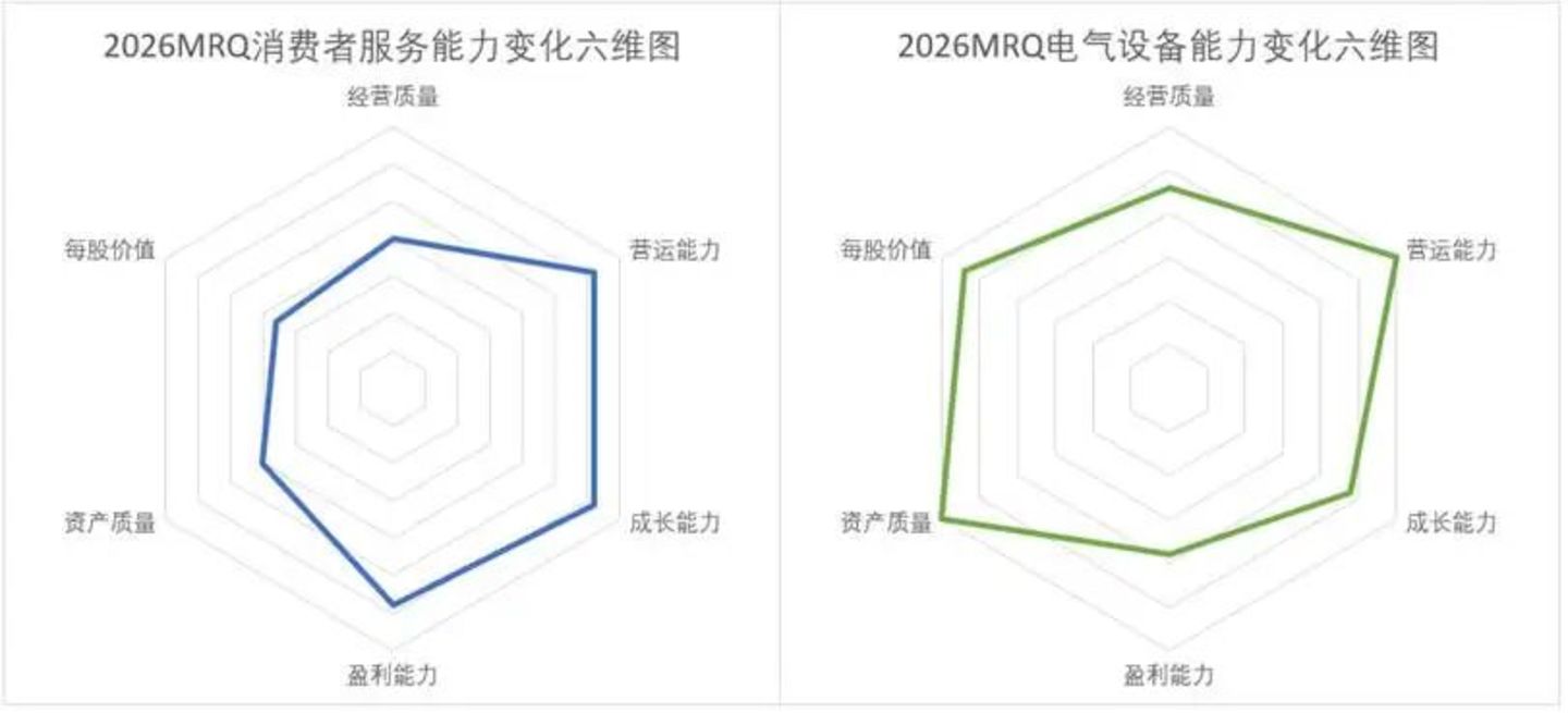 A股估值榜:再平衡进行时 A股估值榜:再平衡进行时