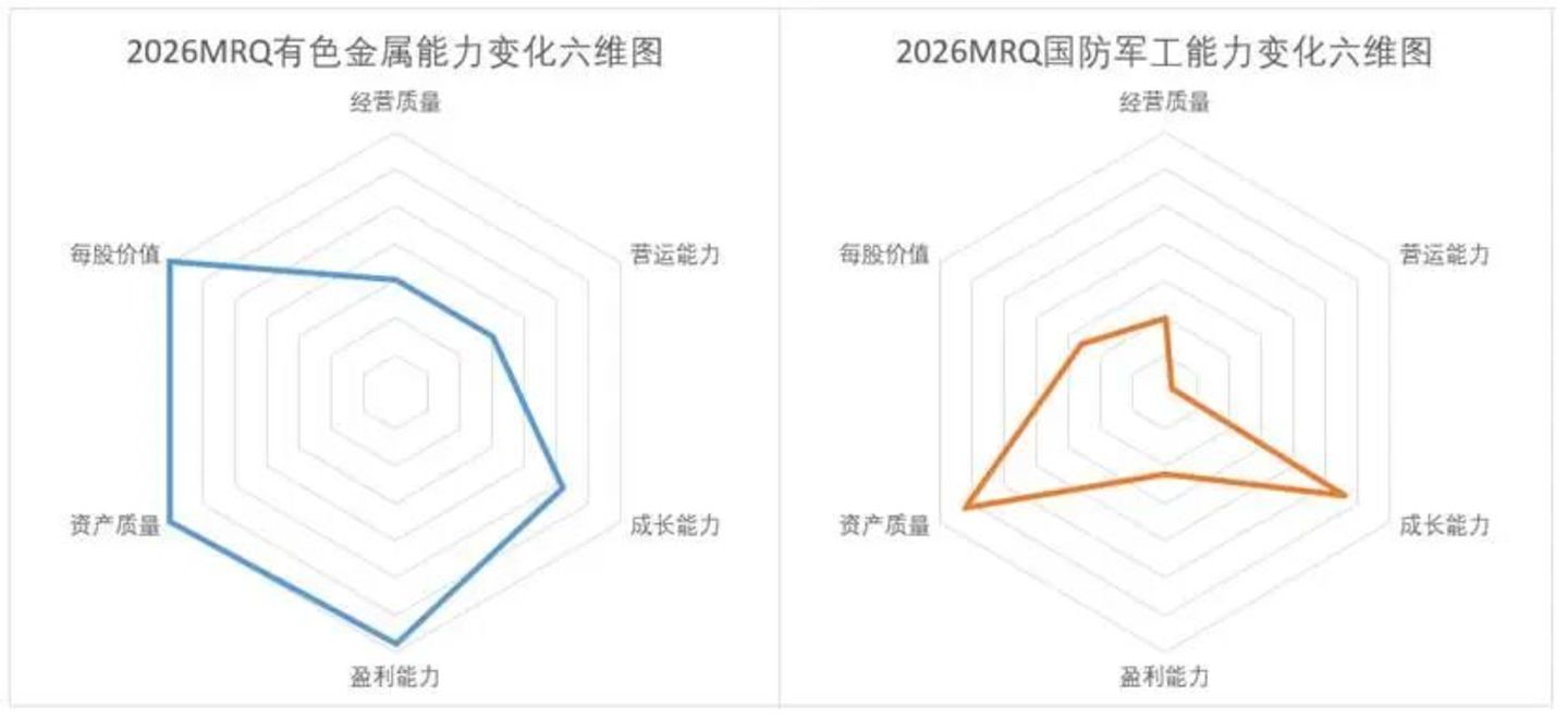 A股估值榜:再平衡进行时 A股估值榜:再平衡进行时