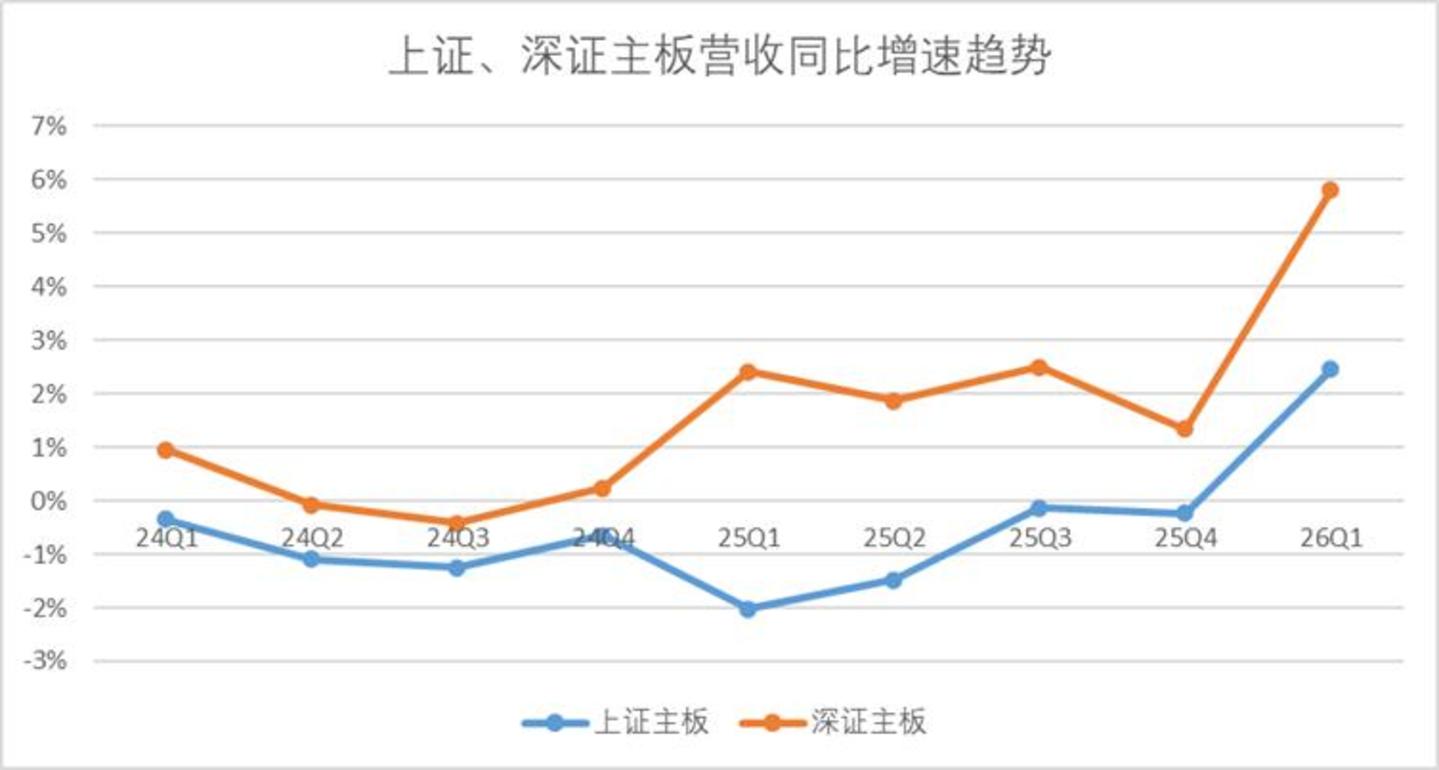 A股估值榜:再平衡进行时 A股估值榜:再平衡进行时