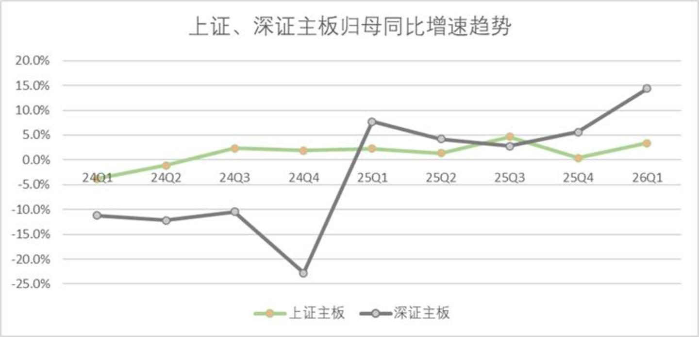 A股估值榜:再平衡进行时 A股估值榜:再平衡进行时