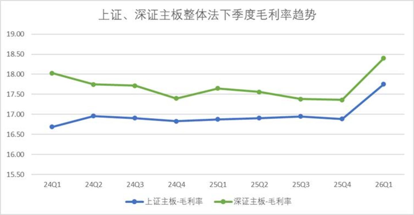 A股估值榜:再平衡进行时 A股估值榜:再平衡进行时