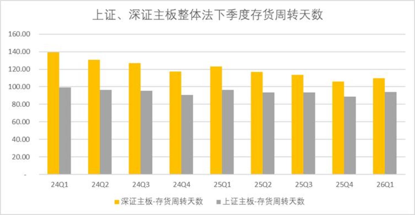 A股估值榜:再平衡进行时 A股估值榜:再平衡进行时