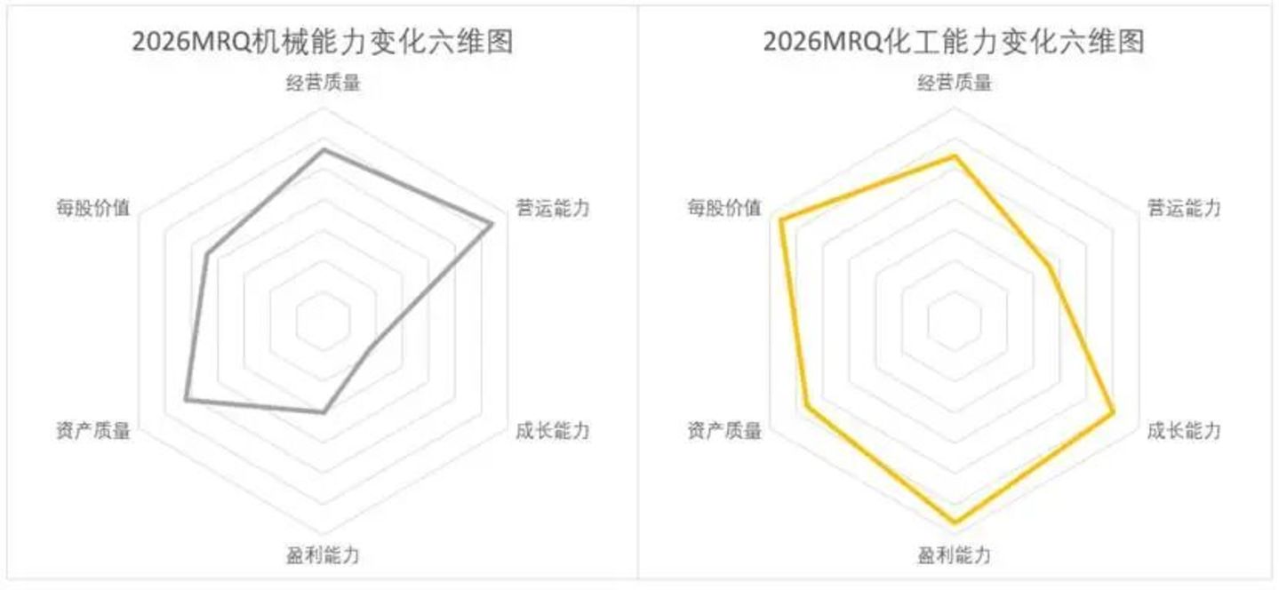 A股估值榜:再平衡进行时 A股估值榜:再平衡进行时