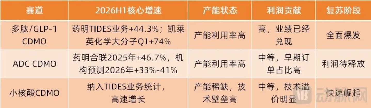 医药CXO集体大涨:谁是真实复苏,谁在跟风炒作? 医药CXO集体大涨:谁是真实复苏,谁在跟风炒作?
