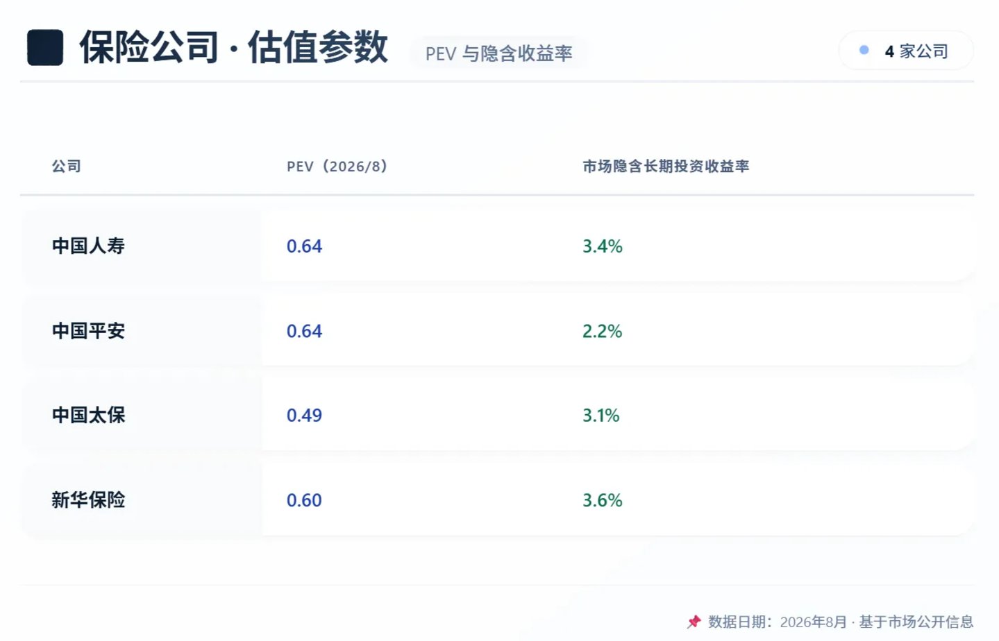 保险股PEV跌破0.5倍:是黄金坑,还是价值陷阱? 保险股PEV跌破0.5倍:是黄金坑,还是价值陷阱?
