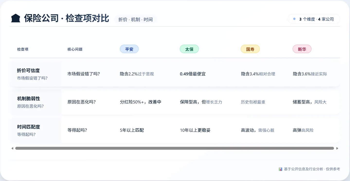 保险股PEV跌破0.5倍:是黄金坑,还是价值陷阱? 保险股PEV跌破0.5倍:是黄金坑,还是价值陷阱?