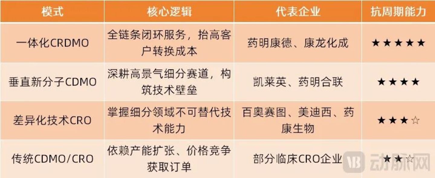 医药CXO集体大涨:谁是真实复苏,谁在跟风炒作? 医药CXO集体大涨:谁是真实复苏,谁在跟风炒作?