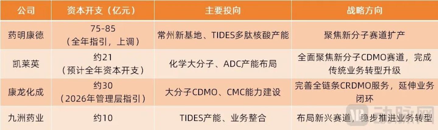 医药CXO集体大涨:谁是真实复苏,谁在跟风炒作? 医药CXO集体大涨:谁是真实复苏,谁在跟风炒作?