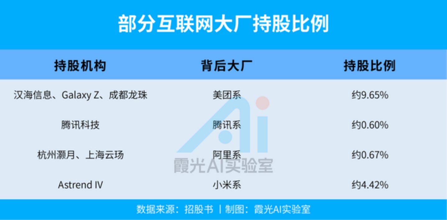  王兴重仓王兴兴，这盘棋到底有多大？