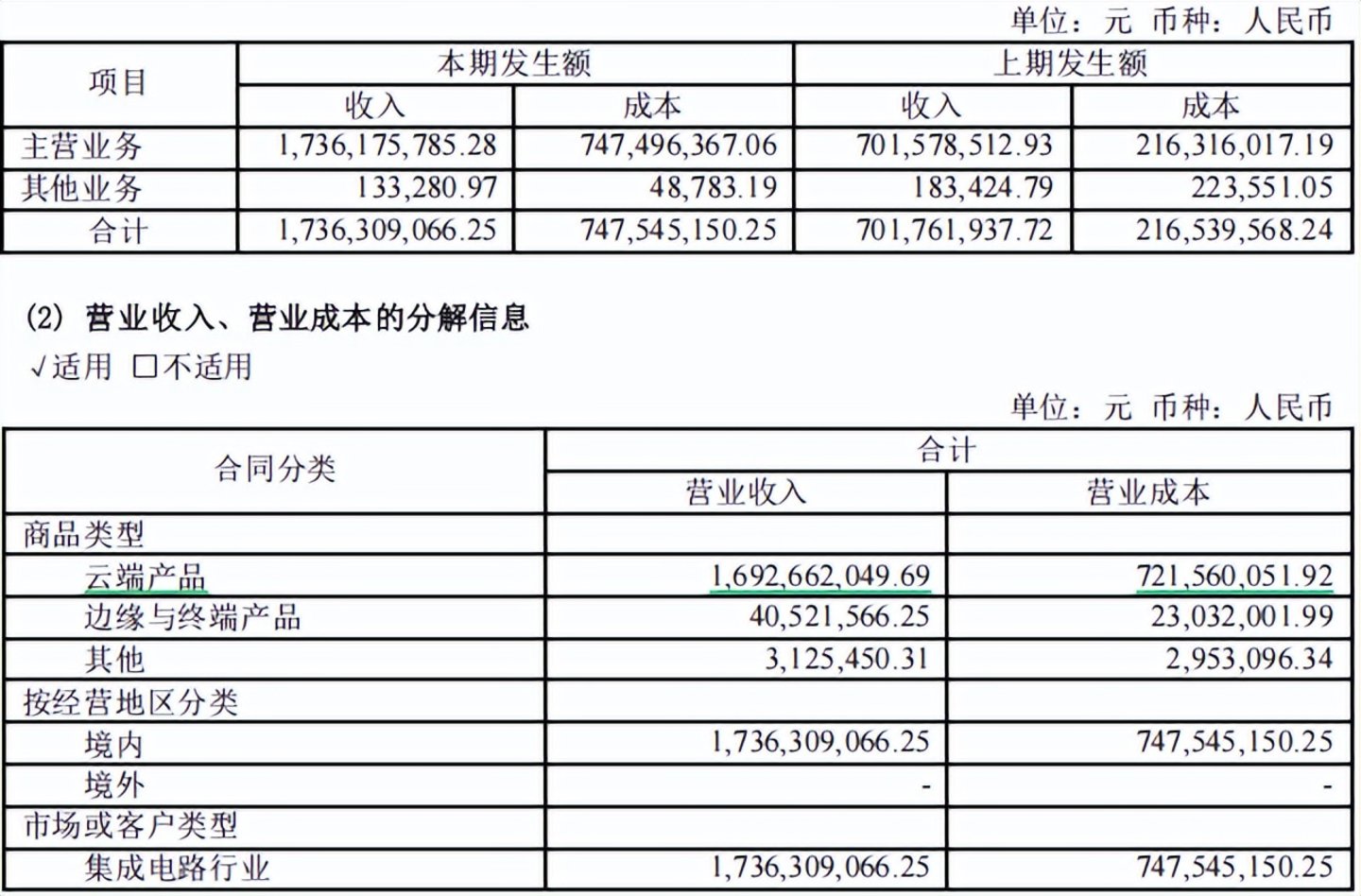 账上躺着56亿,“中国版英伟达”又去港股续杯了 账上躺着56亿,“中国版英伟达”又去港股续杯了