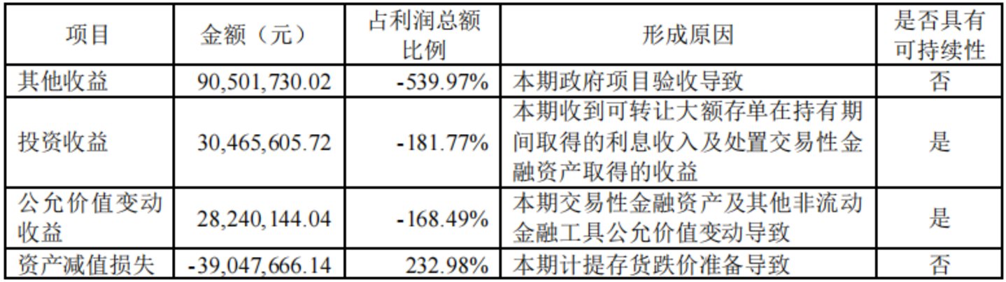 账上躺着56亿,“中国版英伟达”又去港股续杯了 账上躺着56亿,“中国版英伟达”又去港股续杯了