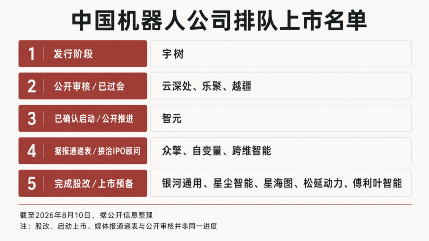 中国机器人公司上市潮:宇树之后,如何定价?