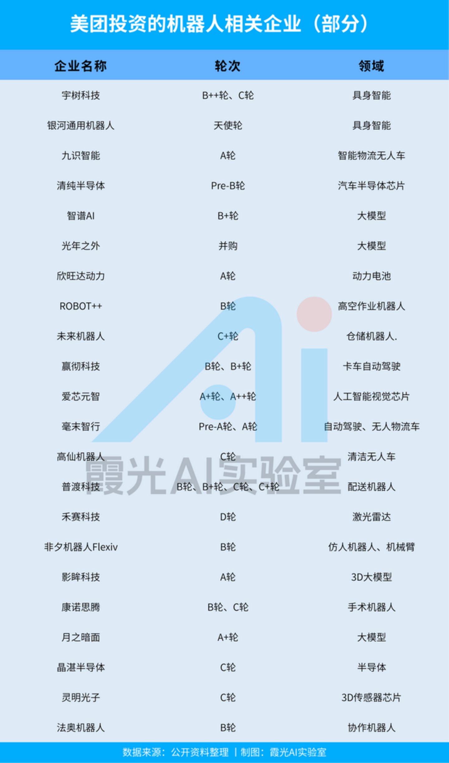王兴重仓王兴兴,这盘棋到底有多大?