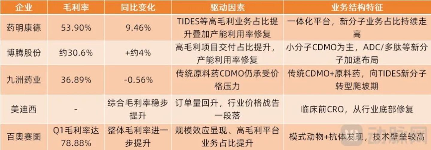 医药CXO集体大涨:谁是真实复苏,谁在跟风炒作? 医药CXO集体大涨:谁是真实复苏,谁在跟风炒作?