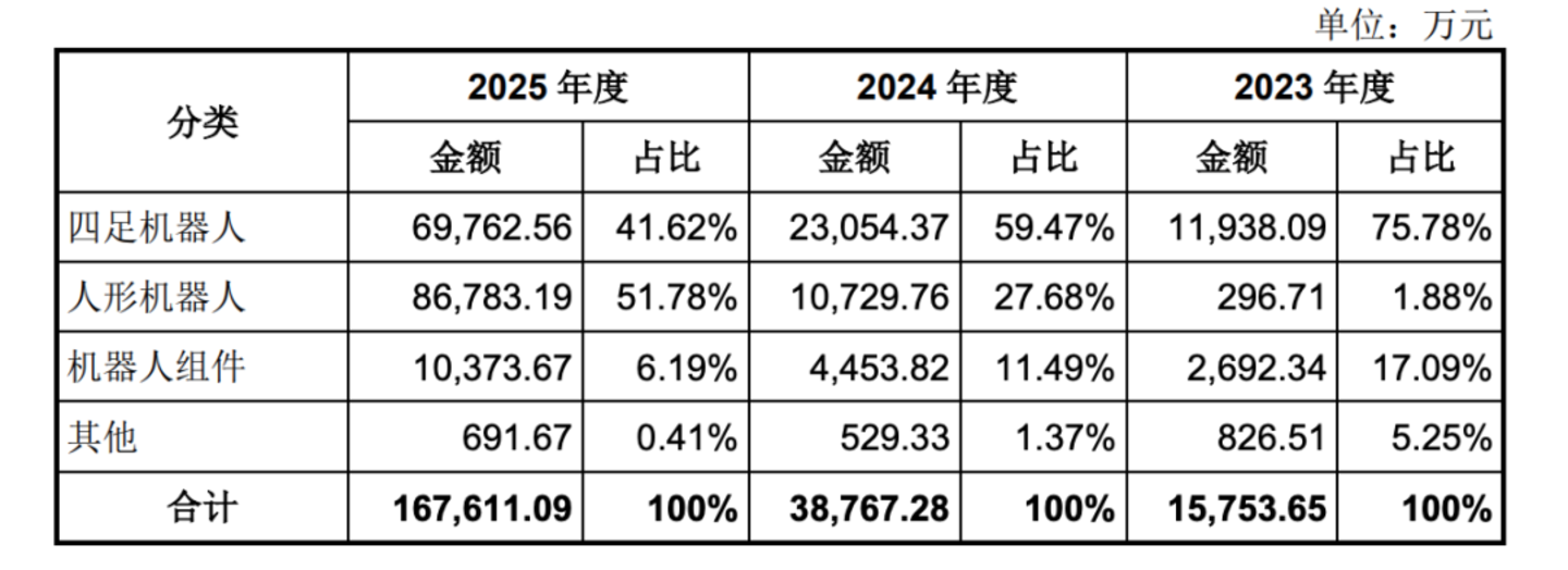  中国机器人公司上市潮：宇树之后，如何定价？