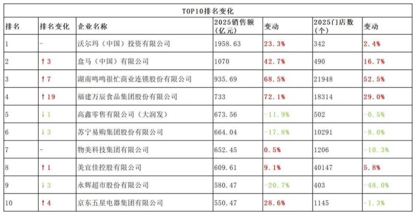 盒马越来越“轻” 盒马越来越“轻”