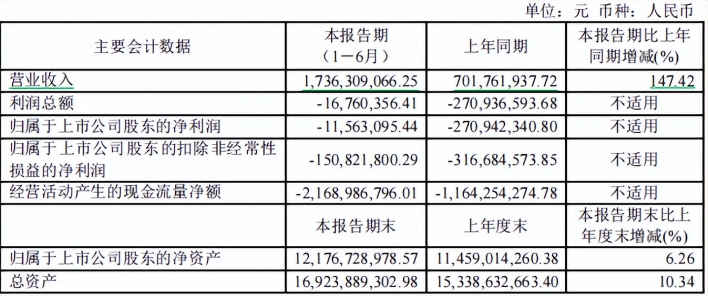 账上躺着56亿,“中国版英伟达”又去港股续杯了 账上躺着56亿,“中国版英伟达”又去港股续杯了