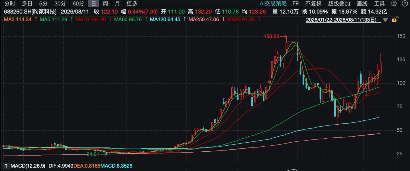 昀冢科技定增豪赌MLCC背后:连亏4年,资产负债率超92% 昀冢科技定增豪赌MLCC背后:连亏4年,资产负债率超92%