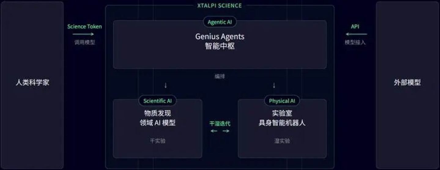 晶泰控股：AI for Science的“炼金术士”