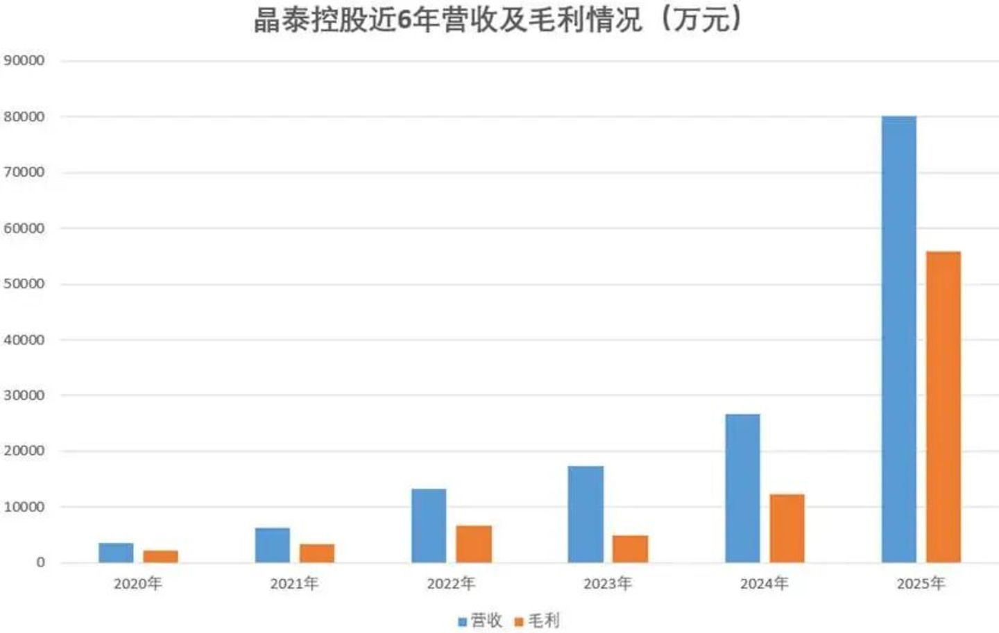  晶泰控股：AI for Science的“炼金术士”