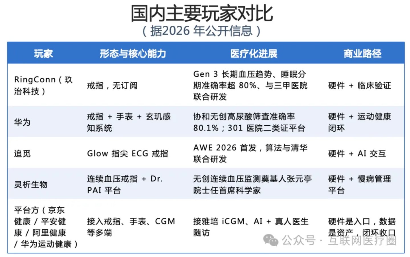 一枚110亿美元的戒指,和「采信」这堵墙 一枚110亿美元的戒指,和「采信」这堵墙