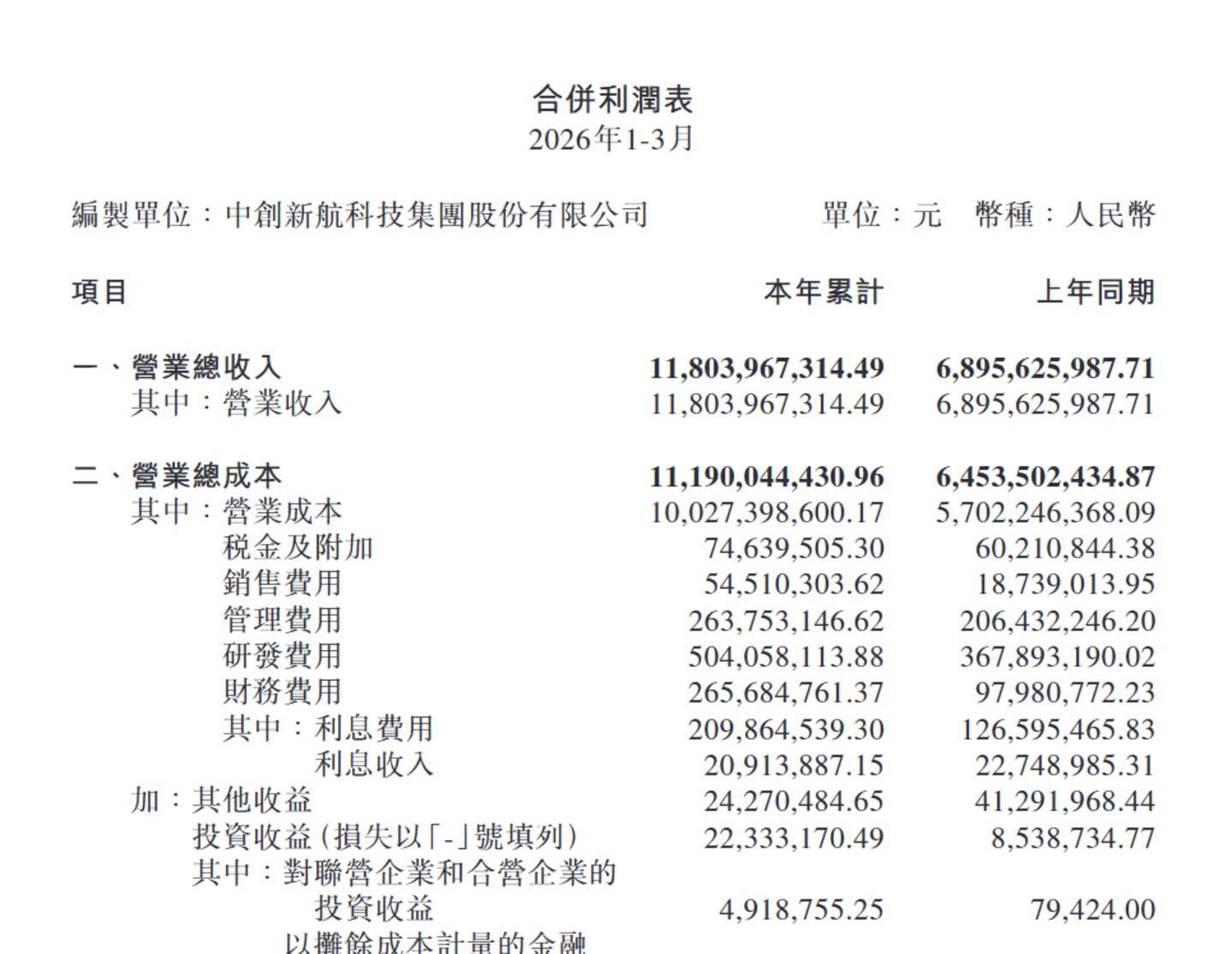中创新航,还在为曾经的低价竞争买单 中创新航,还在为曾经的低价竞争买单