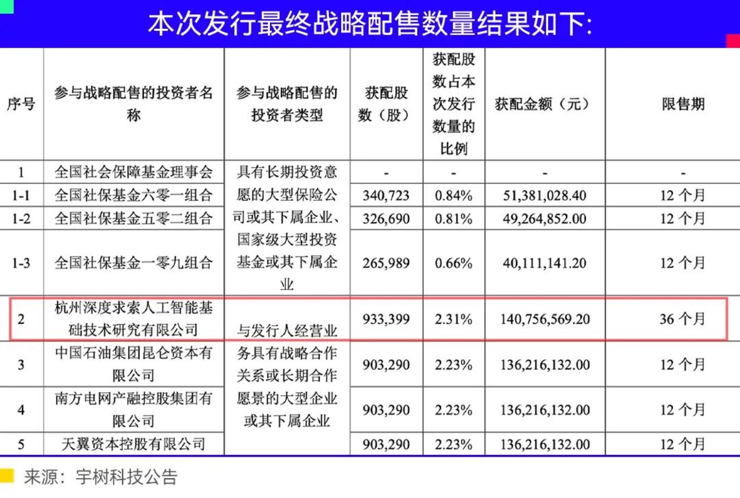 “最强大脑”与“最强小脑”相互需要 “最强大脑”与“最强小脑”相互需要