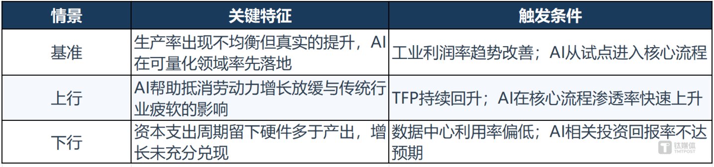 算力即资产,还是算力即生产力,中美AI路径分岔 算力即资产,还是算力即生产力,中美AI路径分岔