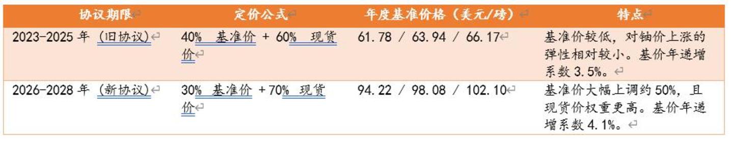 核电的景气长周期里,铀是最紧的那一环 核电的景气长周期里,铀是最紧的那一环