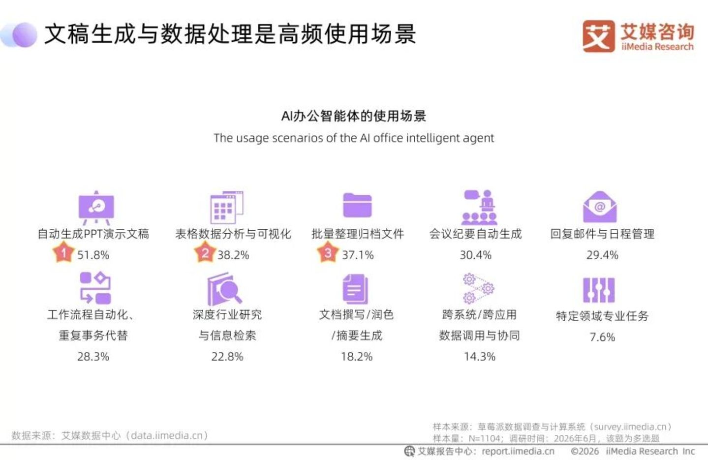 桌面办公Agent卡位战:谁先占领你的电脑? 桌面办公Agent卡位战:谁先占领你的电脑?