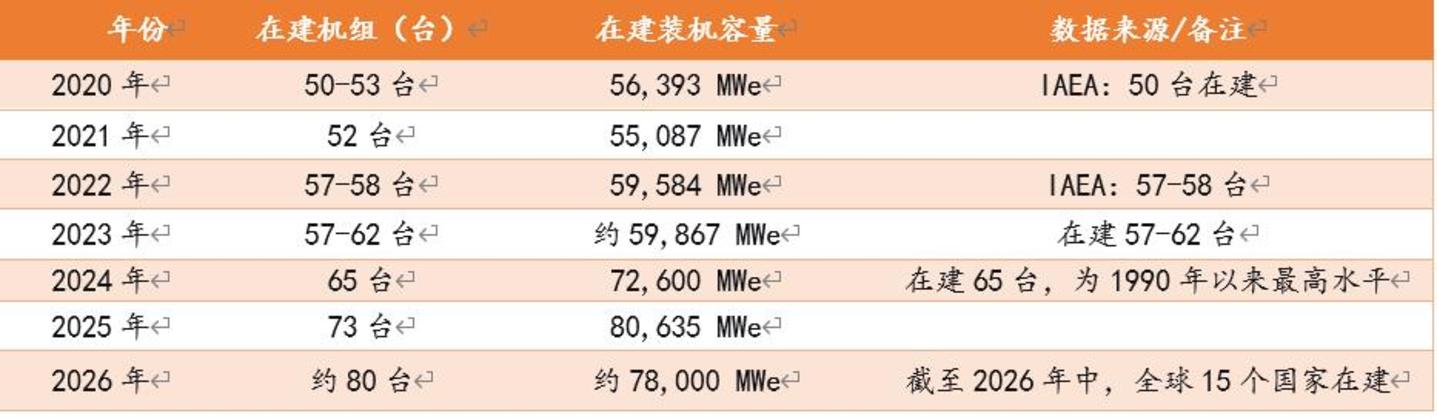 核电的景气长周期里,铀是最紧的那一环 核电的景气长周期里,铀是最紧的那一环