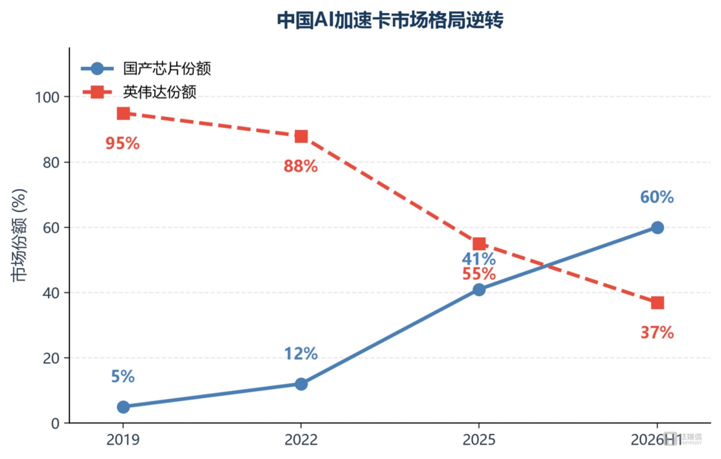 算力即资产,还是算力即生产力,中美AI路径分岔 算力即资产,还是算力即生产力,中美AI路径分岔