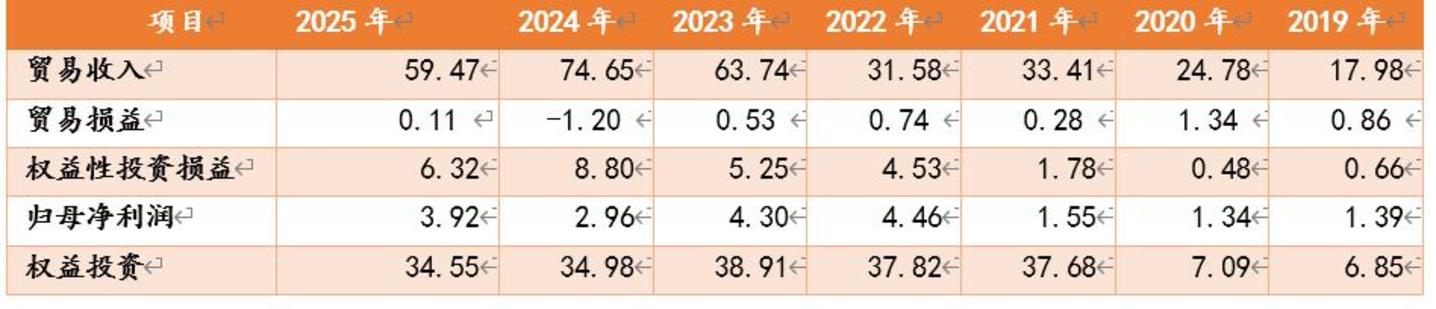 核电的景气长周期里,铀是最紧的那一环 核电的景气长周期里,铀是最紧的那一环