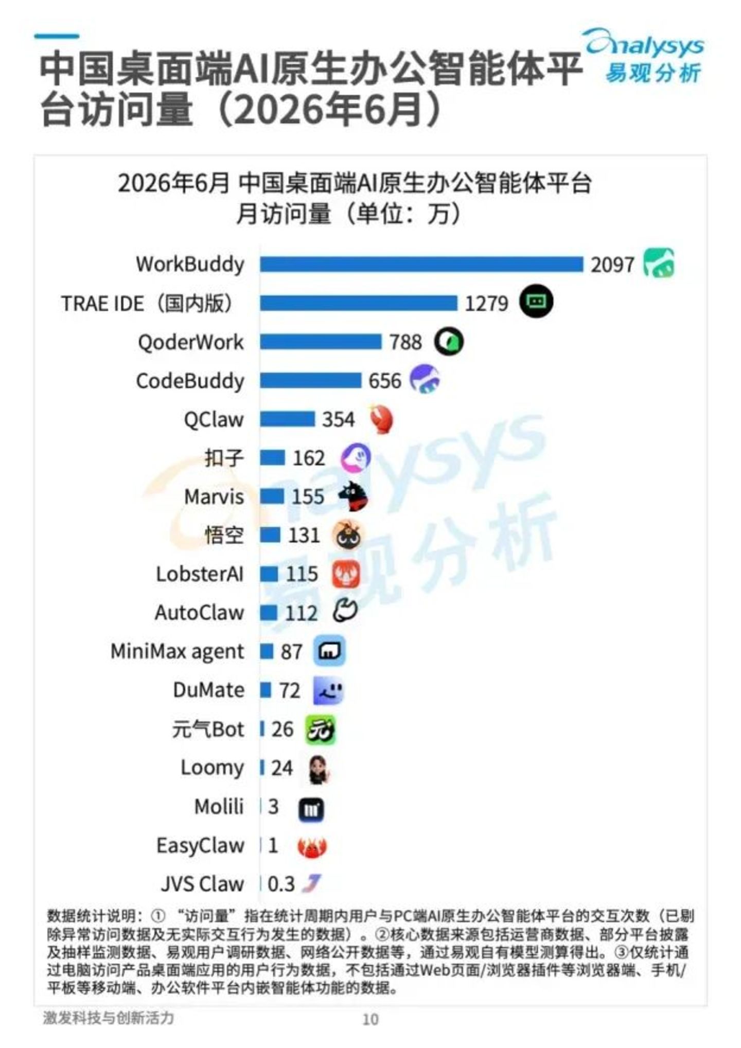 桌面办公Agent卡位战:谁先占领你的电脑? 桌面办公Agent卡位战:谁先占领你的电脑?