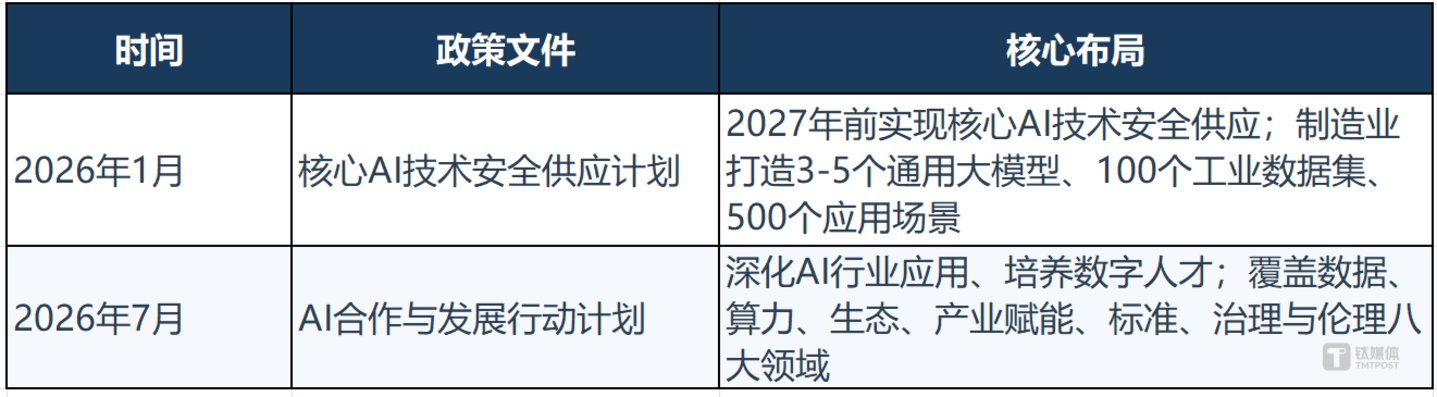 算力即资产,还是算力即生产力,中美AI路径分岔 算力即资产,还是算力即生产力,中美AI路径分岔