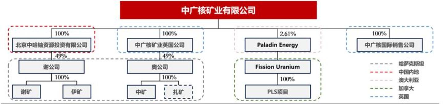 核电的景气长周期里,铀是最紧的那一环 核电的景气长周期里,铀是最紧的那一环