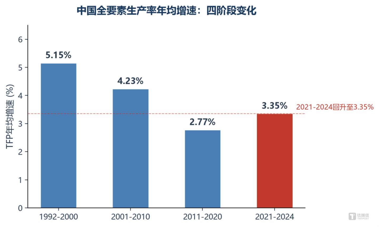 算力即资产,还是算力即生产力,中美AI路径分岔 算力即资产,还是算力即生产力,中美AI路径分岔